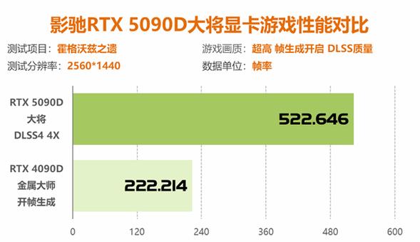 影驰RTX 5090D大将显卡，如何在超频后达成3DMark单卡第一？  第3张