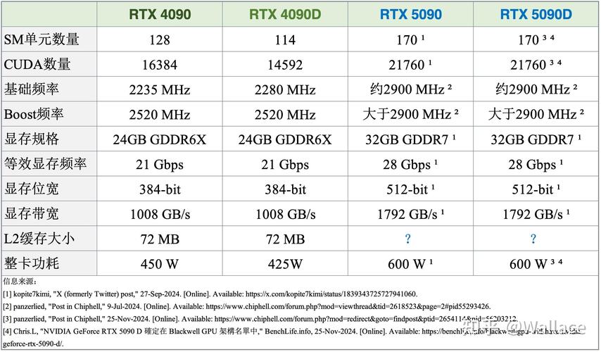 影驰RTX 5090D大将显卡，如何在超频后达成3DMark单卡第一？  第6张