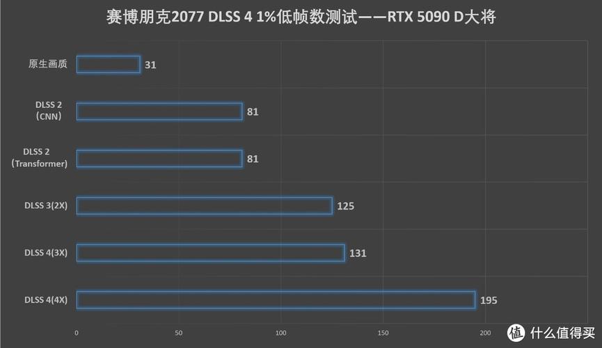 影驰RTX 5090D大将显卡，如何在超频后达成3DMark单卡第一？  第8张