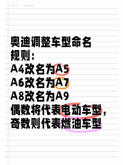 奥迪车型命名规则又变了？刚区分电油又要改