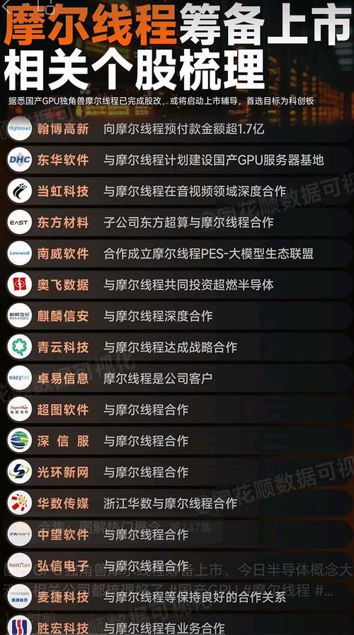 国产全功能GPU企业摩尔线程部署DeepSeek！国产AI发展加速？  第11张