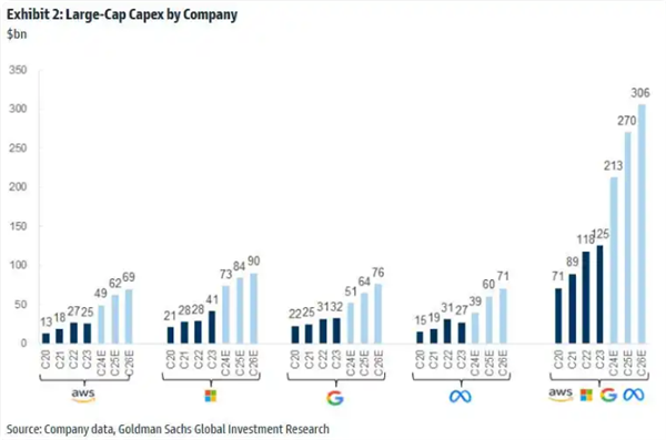 DeepSeek取得突破，大摩称巨头资本支出为何不崩溃？  第4张