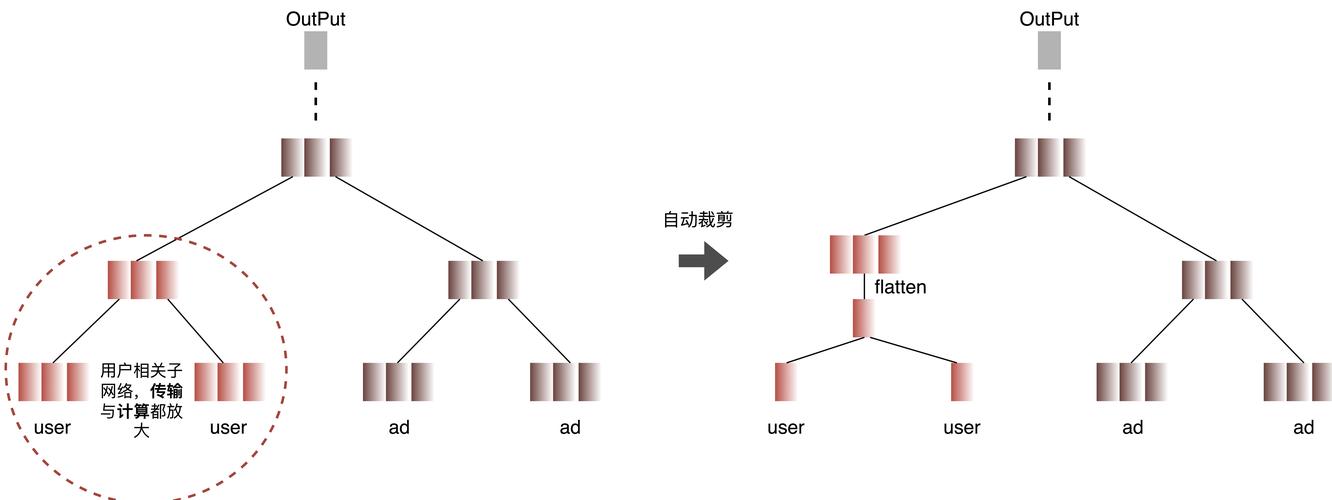 推理大模型遇高难度问题会欠思考？腾讯等研究团队揭示新弱点!  第15张