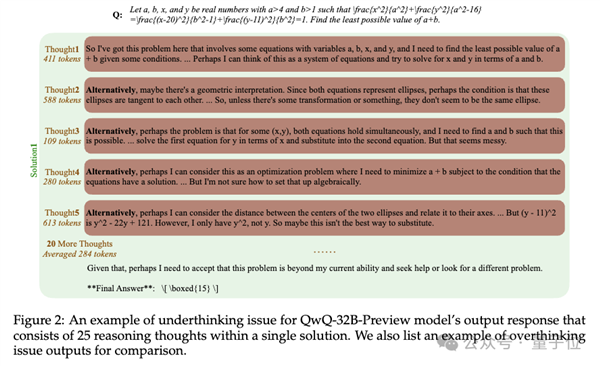 推理大模型遇高难度问题会欠思考？腾讯等研究团队揭示新弱点!  第9张
