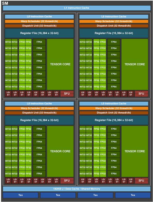 中国团队发明算法，能让NVIDIA GPU性能暴增800倍？  第7张