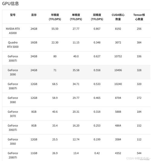 中国团队发明算法，能让NVIDIA GPU性能暴增800倍？  第8张