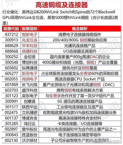 中国团队发明算法，能让NVIDIA GPU性能暴增800倍？  第10张