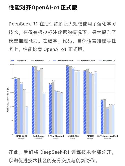 OpenAI不诉DeepSeek! 中国AI新势力有多强?