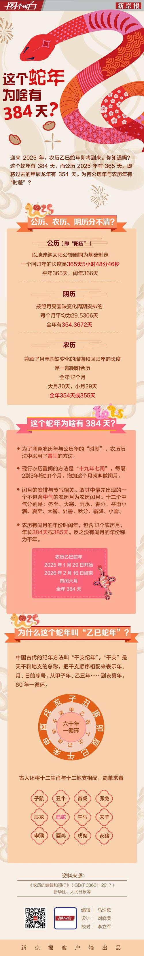 乙巳蛇年长达384天! 闰六月会让你多上班吗?  第11张