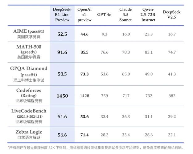 Cerebras芯片跑DeepSeek - R1比最快GPU快57倍？企业客户为啥热情爆棚  第2张