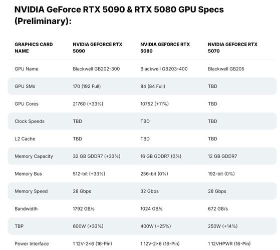 RTX 5090D/5090变砖？刚抢购到手就遇问题  第4张