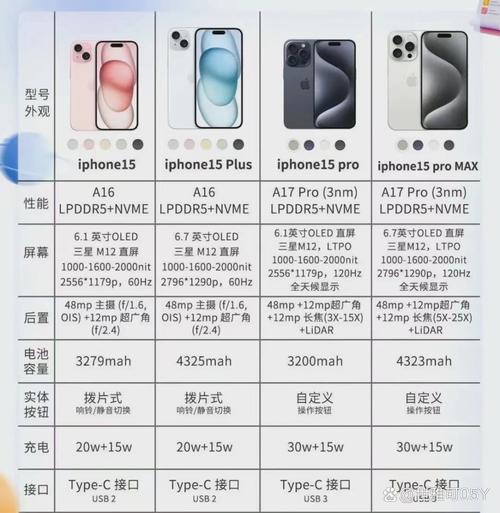 iPhone 15系列包揽2024年全球最畅销前三？美国和中国市场功不可没