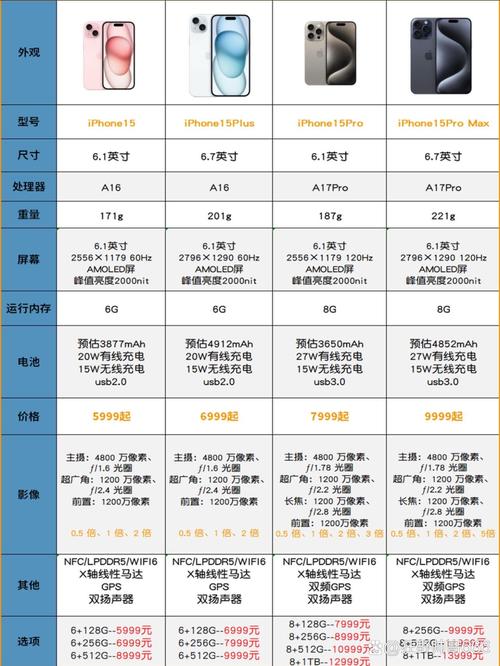 iPhone 15系列包揽2024年全球最畅销前三？美国和中国市场功不可没  第11张