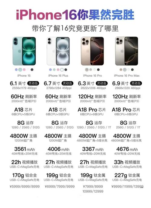 iPhone 15系列包揽2024年全球最畅销前三？美国和中国市场功不可没  第12张