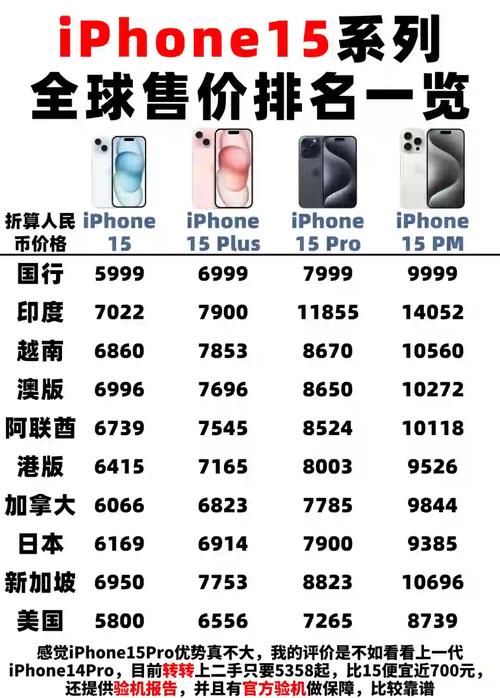 iPhone 15系列包揽2024年全球最畅销前三？美国和中国市场功不可没  第5张