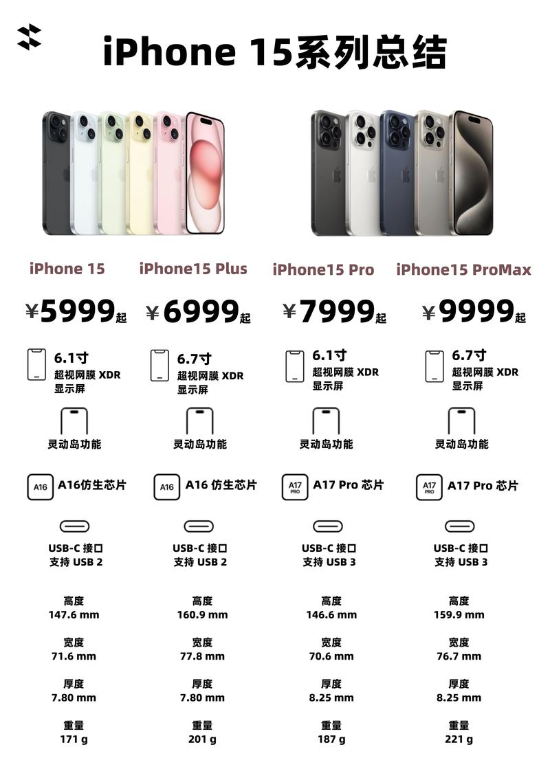 iPhone 15系列包揽2024年全球最畅销前三？美国和中国市场功不可没  第8张