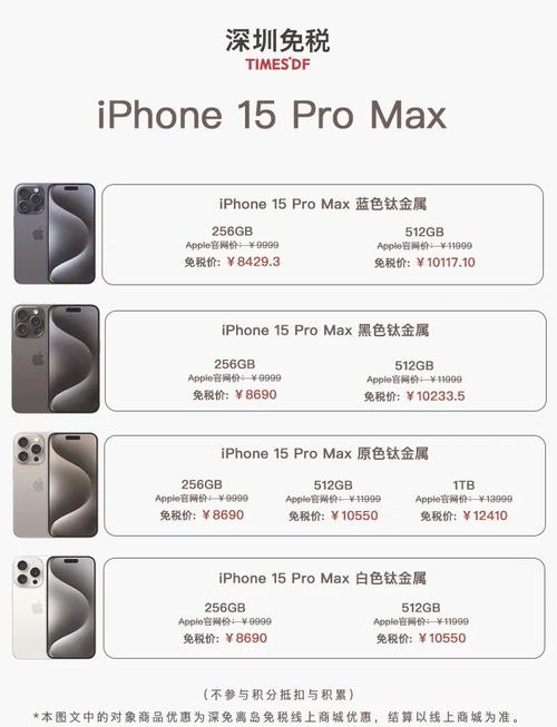 iPhone 15系列包揽2024年全球最畅销前三？美国和中国市场功不可没  第9张