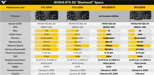 RTX 5070 Ti即将发售，你能抢到吗？诸多细节抢先看  第11张