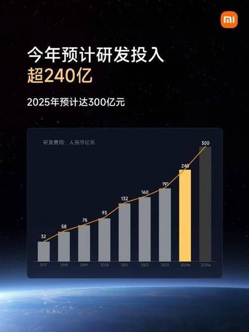 小米距离全球销量2亿台仅差3000万台！2026年能否实现这一壮举？  第5张