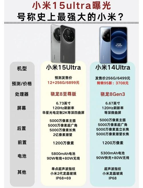 小米15 Ultra欧洲定价超iPhone 16 Pro Max，背后竟隐藏着这样的技术底气  第7张