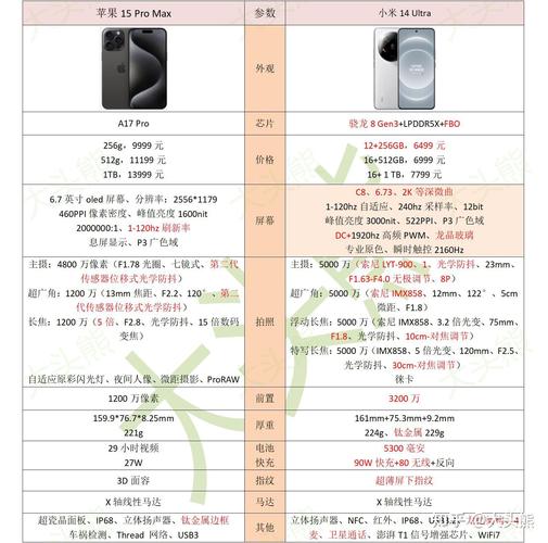 小米15 Ultra欧洲定价超iPhone 16 Pro Max，背后竟隐藏着这样的技术底气  第9张