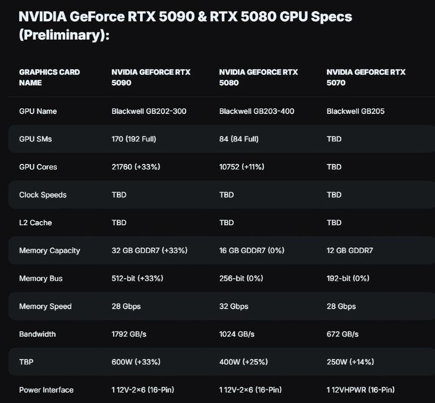 RTX 5070即将上架，但你真的能买到吗？抢购大战一触即发  第4张