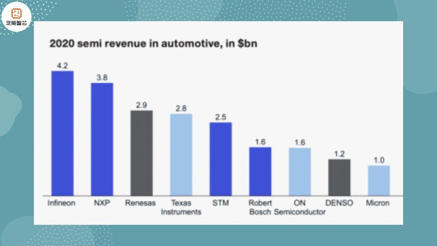 微芯科技裁员2000人，汽车芯片市场怎么了？