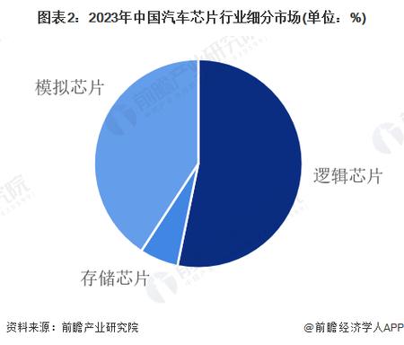 微芯科技裁员2000人，汽车芯片市场怎么了？  第2张