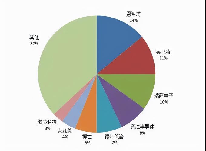 微芯科技裁员2000人，汽车芯片市场怎么了？  第4张