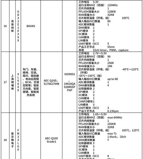 微芯科技裁员2000人，汽车芯片市场怎么了？  第7张