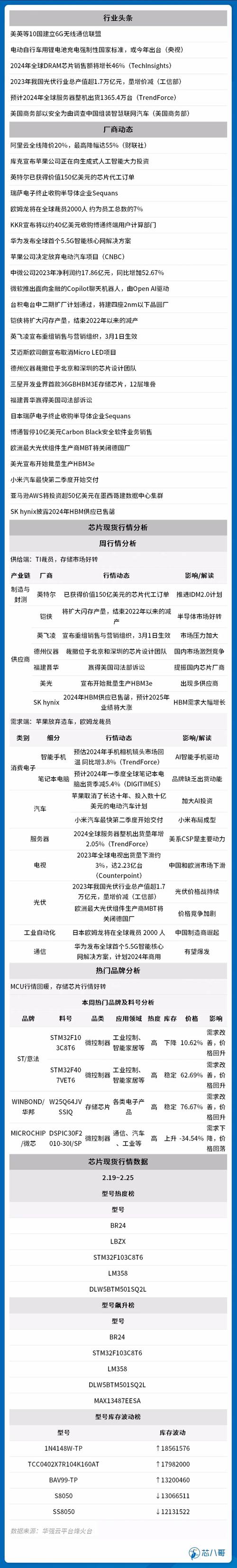 微芯科技裁员2000人，汽车芯片市场怎么了？  第8张