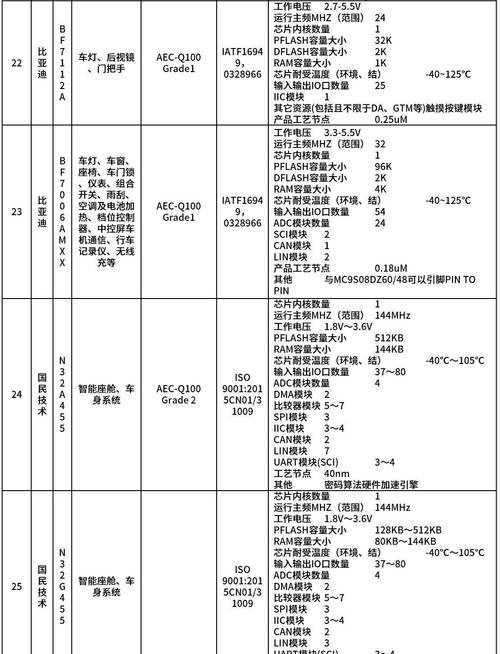 微芯科技裁员2000人，汽车芯片市场怎么了？  第10张