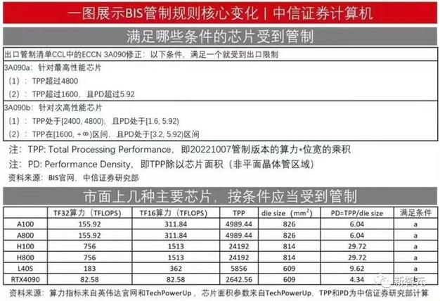 美国禁令下，中国如何轻松获取NVIDIA最新GPU？揭秘新加坡中转站的秘密  第5张