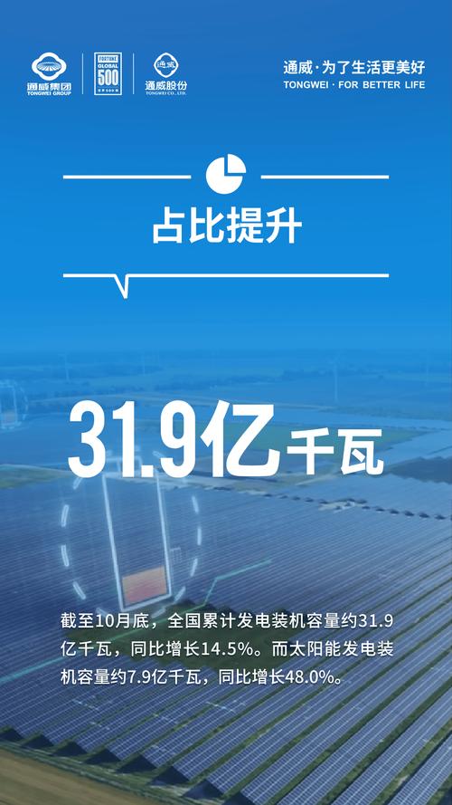 首航新能重磅发布320KW三相大功率光伏逆变器，效率高达99.05%！你准备好迎接能源革命了吗？  第11张