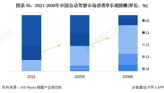 自动驾驶量产在即，雷军的五大建议能否破解行业难题？  第2张