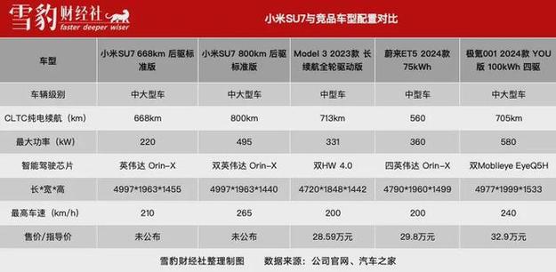 自动驾驶量产在即，雷军的五大建议能否破解行业难题？  第10张