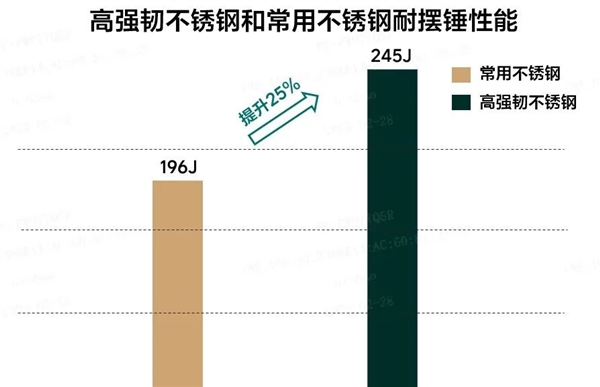 理想汽车自研高强韧不锈钢高压油箱，抗刺穿能力提升25%！你还在用传统油箱吗？  第5张