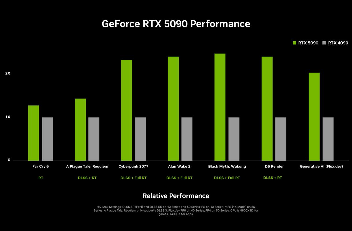 RTX 50系列竟不如上代？揭秘NVIDIA停止32位支持背后的真相