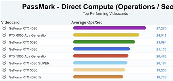 RTX 50系列竟不如上代？揭秘NVIDIA停止32位支持背后的真相  第2张