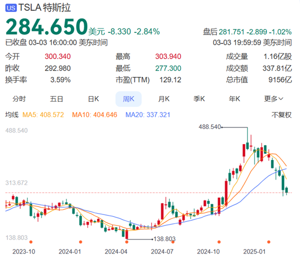 特斯拉高层频频抛售股票，背后隐藏着什么惊人的秘密？  第6张