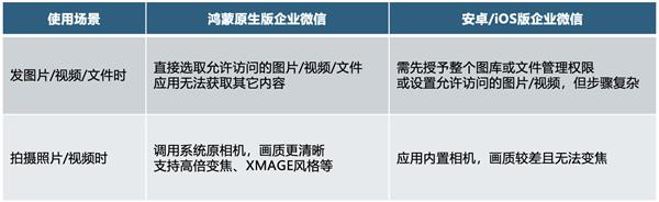 鸿蒙企业微信全新升级，你的工作效率将如何飞升？  第7张