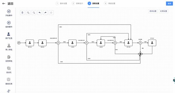 数字化转型遇瓶颈？轻帆云智能ITSM如何助力企业突破困局  第8张