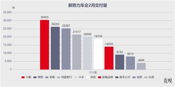 小鹏汽车凭什么连续四个月销量破三万？揭秘爆款背后的秘密