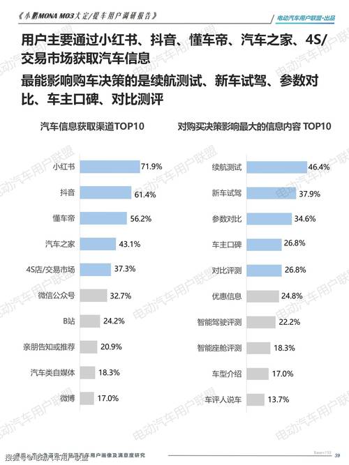 小鹏汽车凭什么连续四个月销量破三万？揭秘爆款背后的秘密  第2张