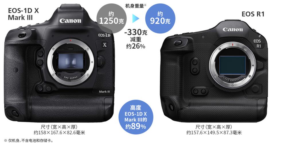 揭秘佳能EOS R1：为何成为亚冬会记者们的秘密武器？  第12张