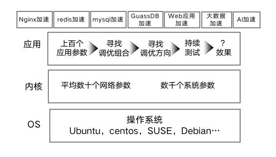 企业云迁移难题如何破解？华为云Flexus X实例给你完美答案