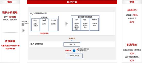 企业云迁移难题如何破解？华为云Flexus X实例给你完美答案  第10张