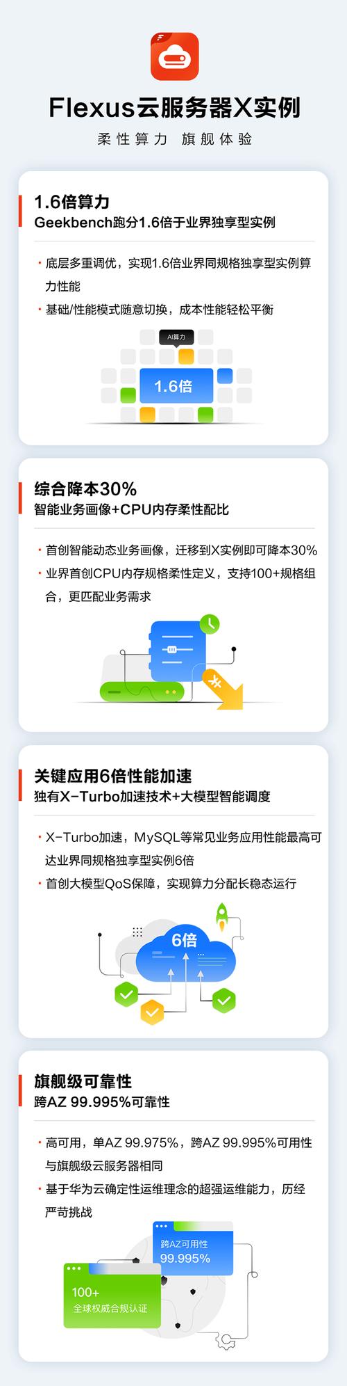 企业云迁移难题如何破解？华为云Flexus X实例给你完美答案  第16张