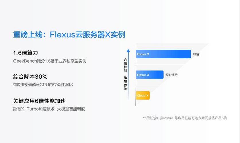 企业云迁移难题如何破解？华为云Flexus X实例给你完美答案  第3张