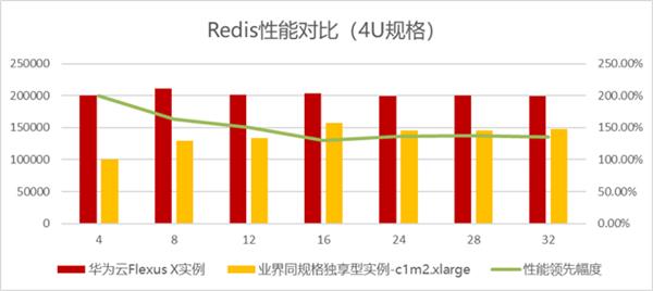 企业云迁移难题如何破解？华为云Flexus X实例给你完美答案  第21张